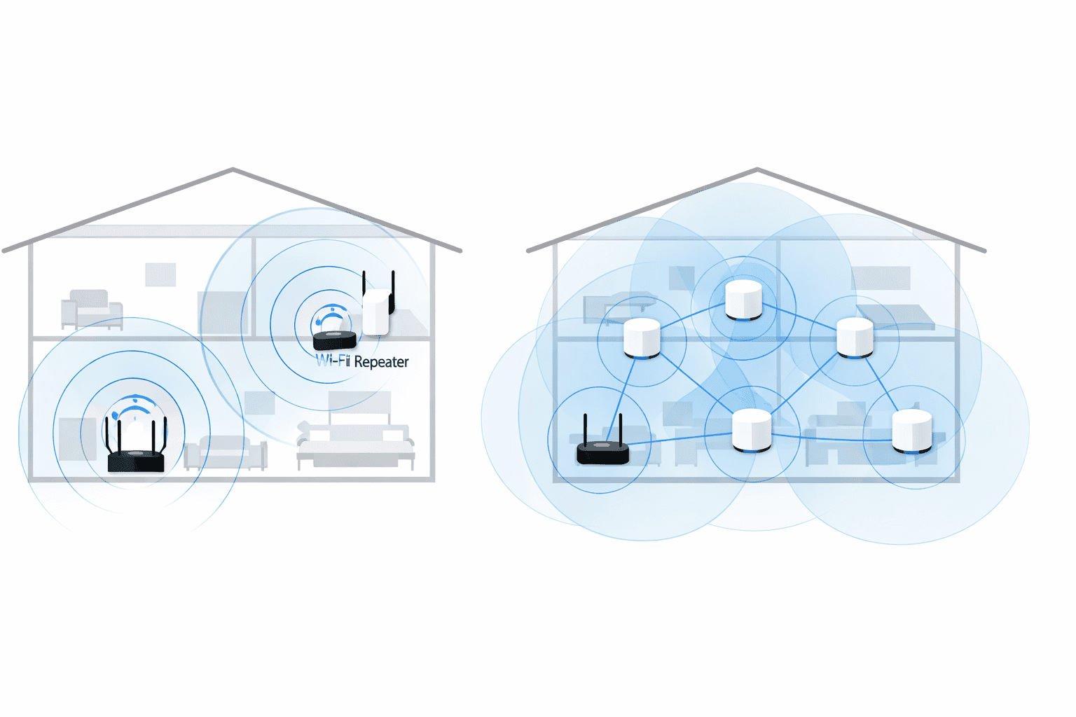 WiFi repeater vs mesh WiFi architecture comparison showing signal extension and multi-node coverage