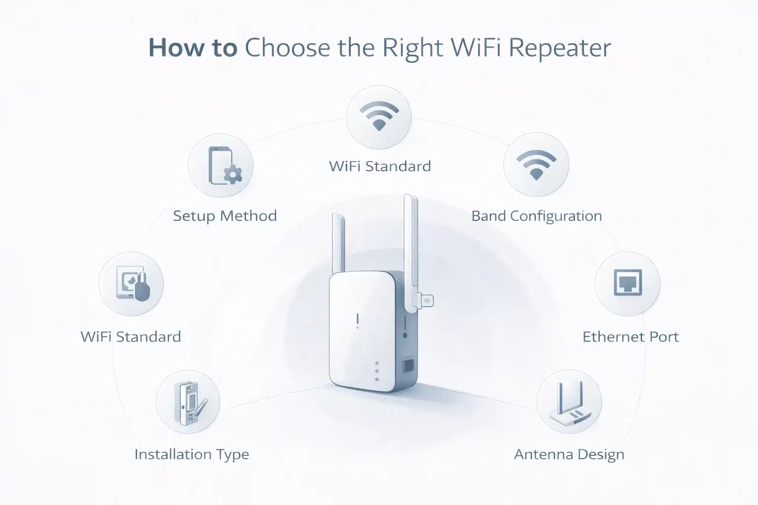 How to Choose the Right WiFi Repeater